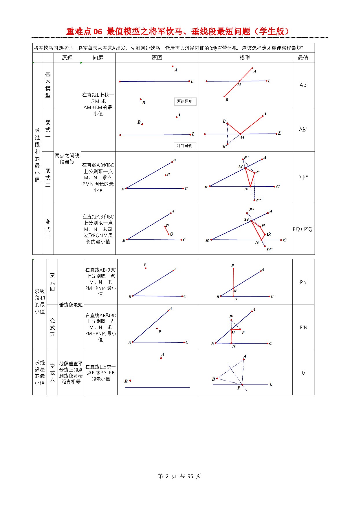 【重难点二】06 最值模型之将军饮马、垂线段最短问题 预览